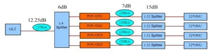 Application parallèle