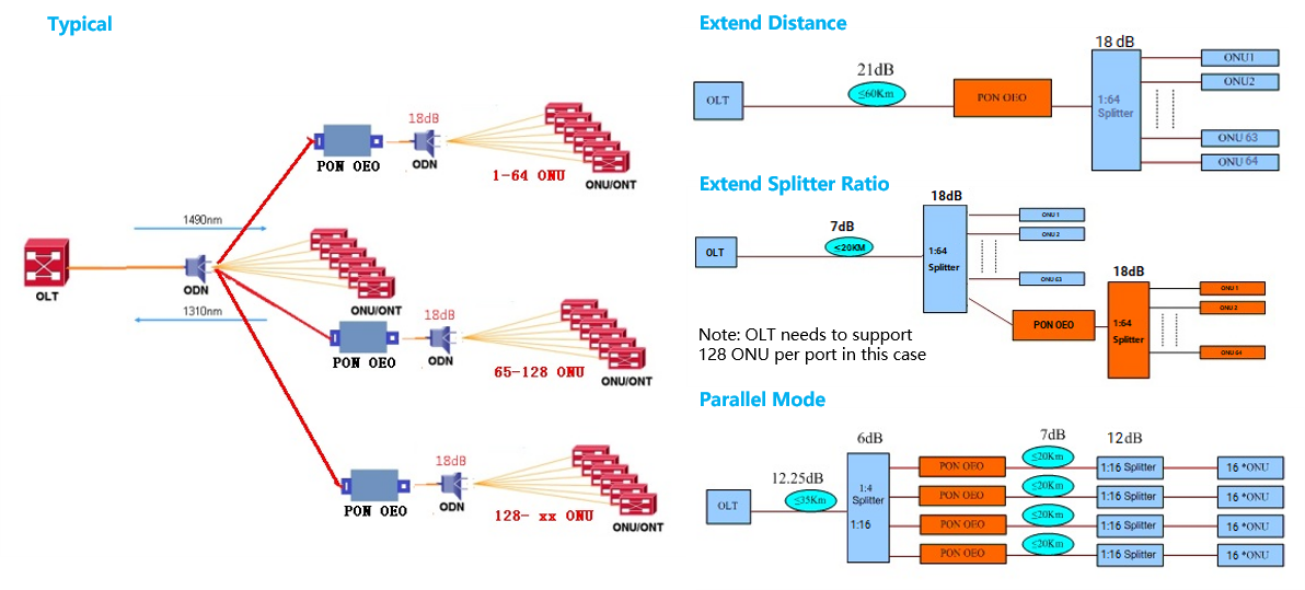 Demande de r&eacute;p&eacute;teur