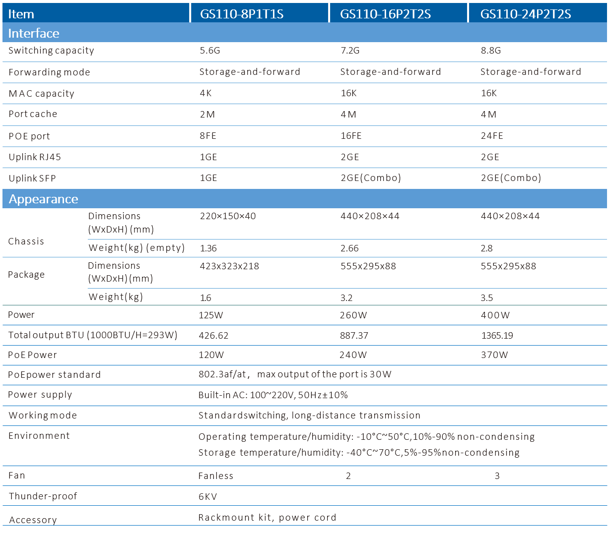 Commutateur Poe Series GS110