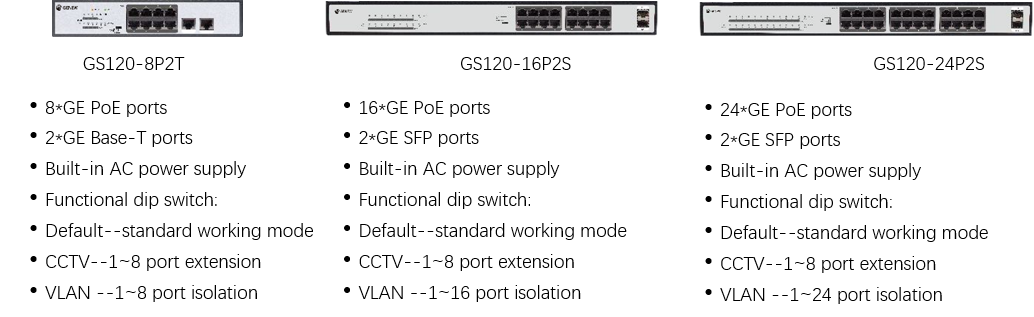 S&eacute;rie Poe Switch GS120