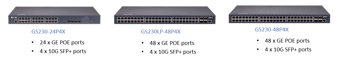 S&eacute;rie PoE Series GS230