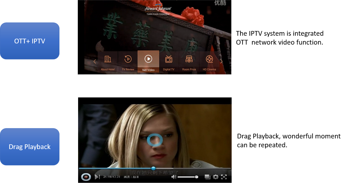 Fonctionnalit&eacute; IPTV