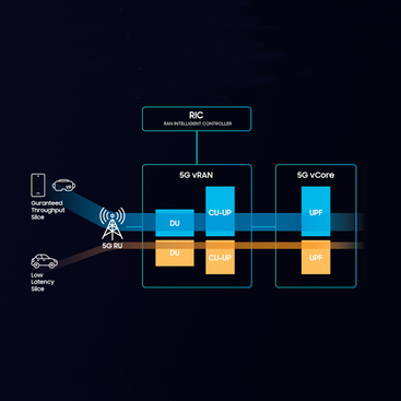 Méthodes de déploiement virtuel des supports Open UPF 5G