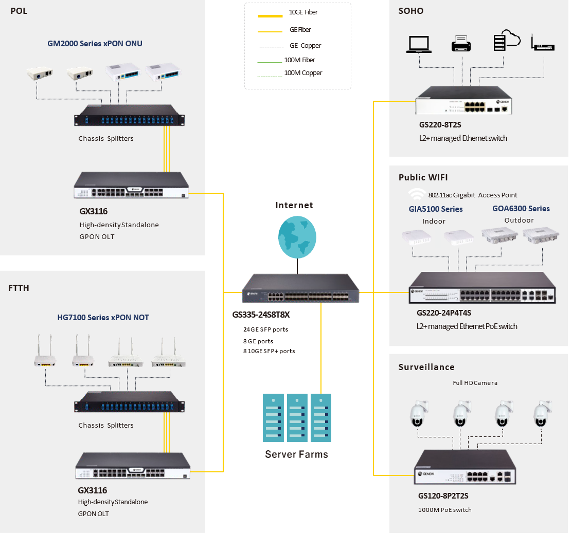 Application de commutateur r&eacute;seau GS220