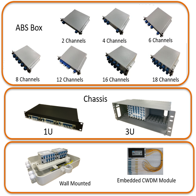5G RAN avant Haul GP4000C