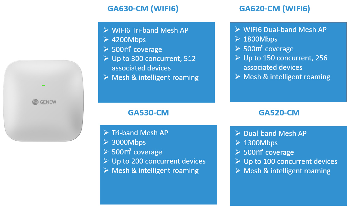 Point d'acc&egrave;s maill&eacute; &agrave; montage au plafond