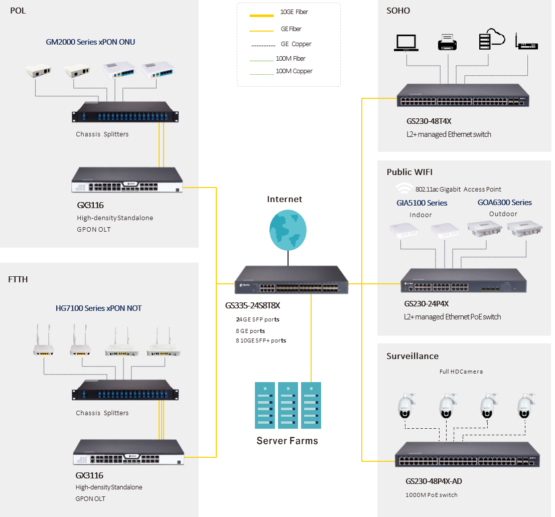 Application PoE Switch GS230