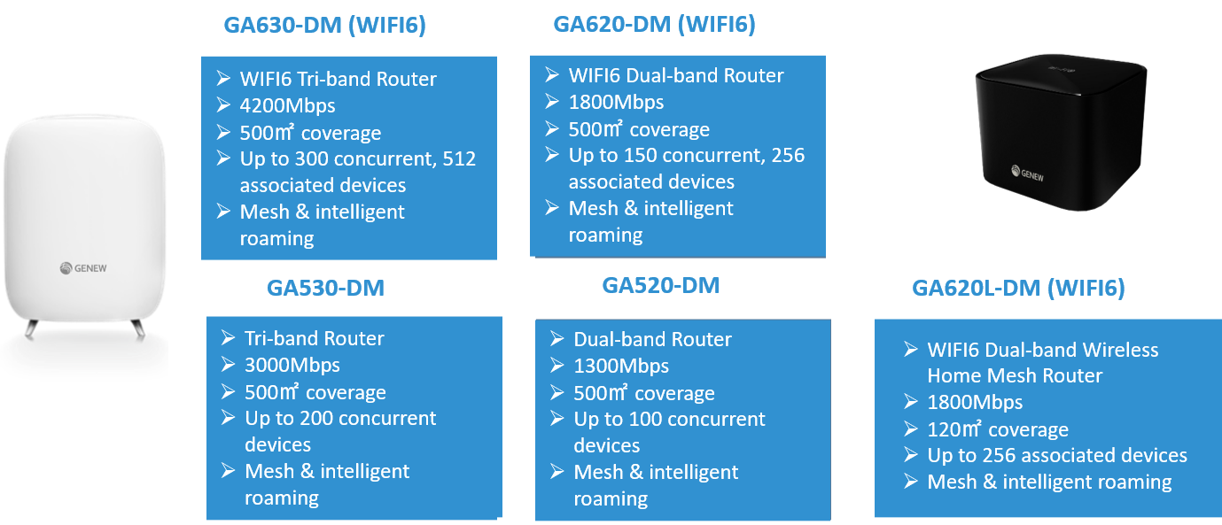 Point d'acc&egrave;s Wi-Fi maill&eacute; de bureau