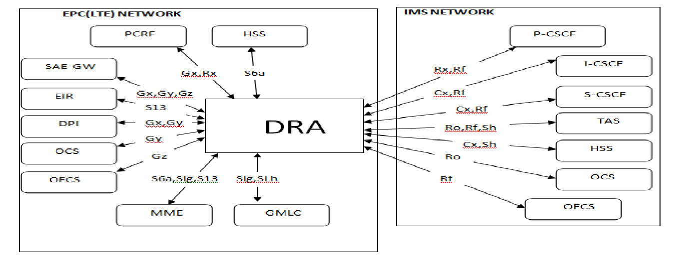 SG6400 Diam&egrave;tre Signalisation (Dradea)