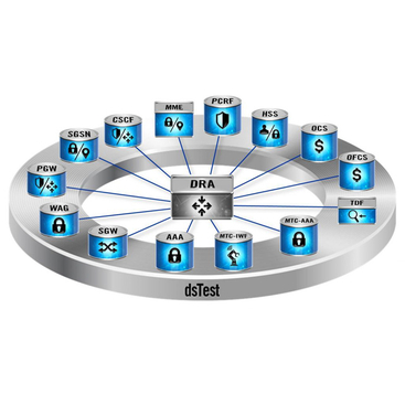Agent de périphérie du réseau de base 4G Diameter (DRA virtuel)