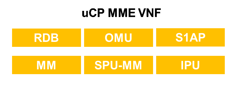 uCP VNF