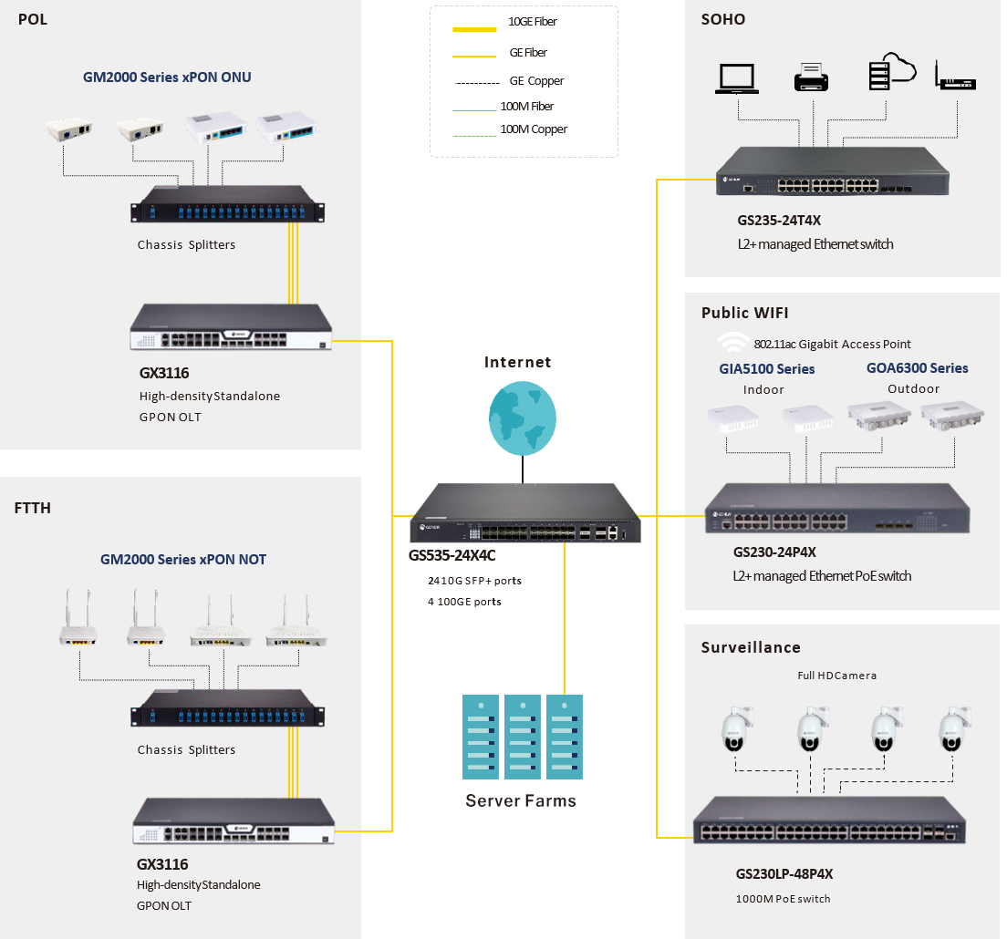 Switch Switch GS235 Application